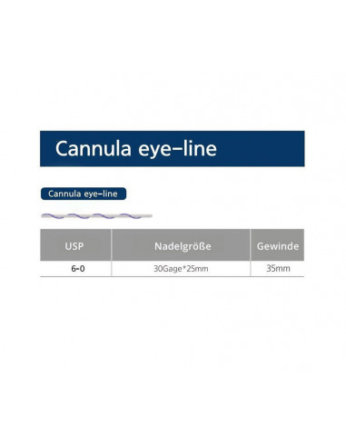 Cannula Eye-Line